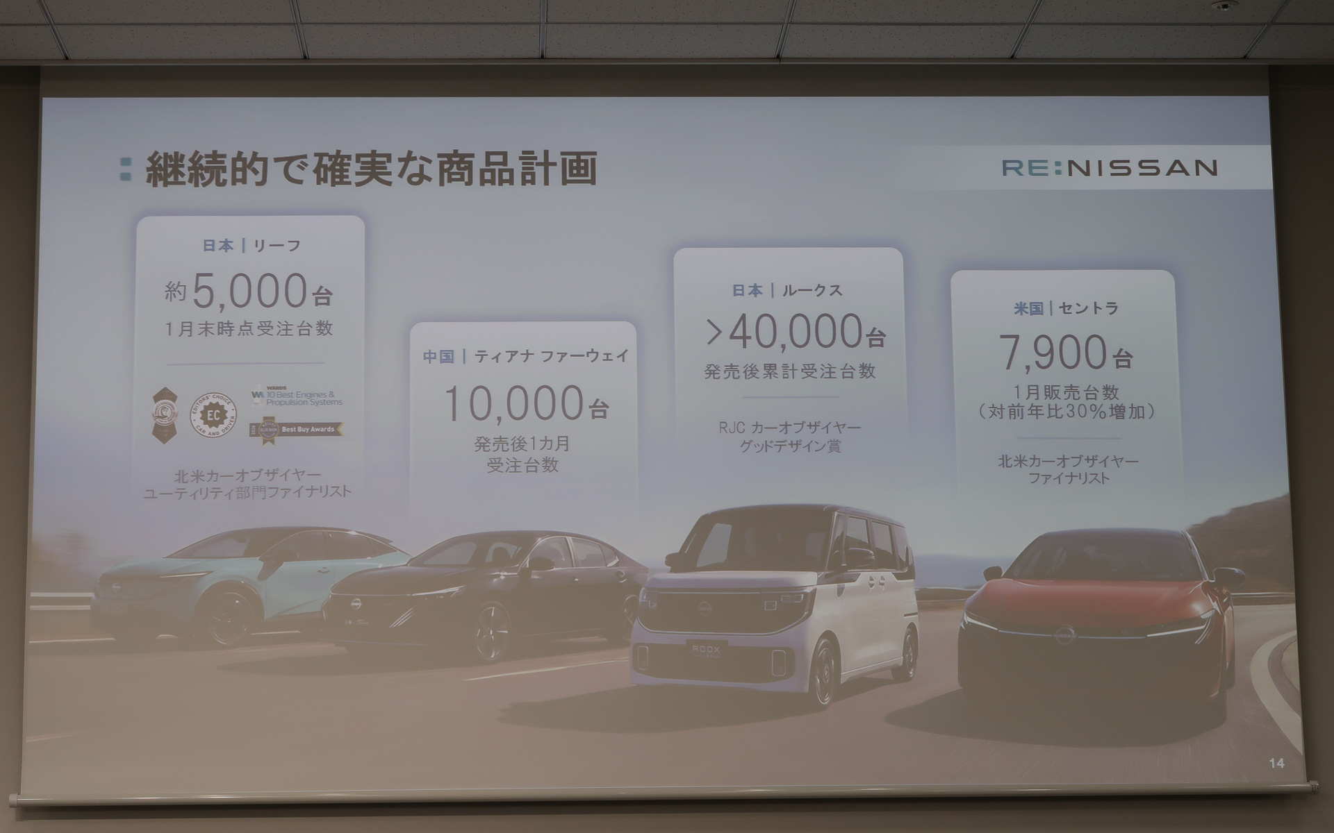 市場投入した新型車もそれぞれ好調