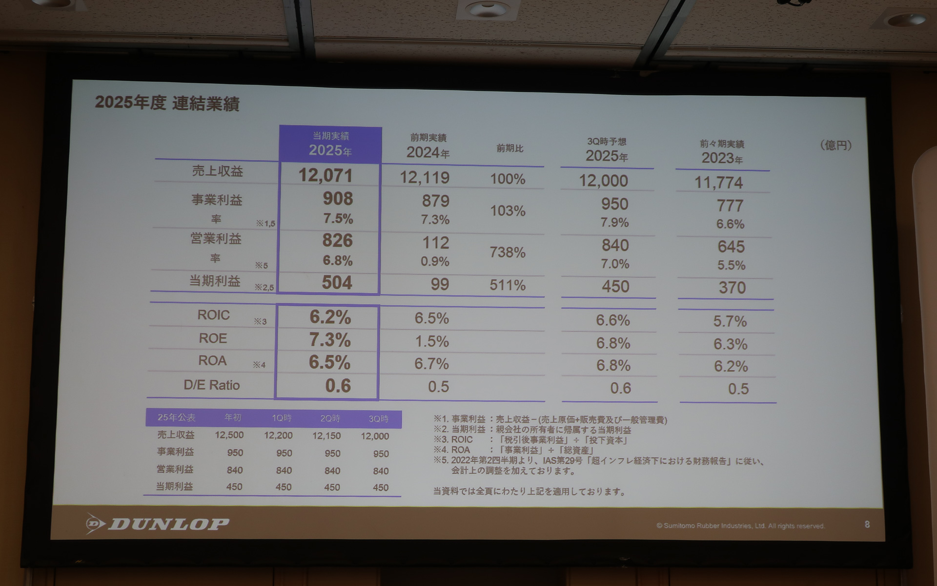 2025年12月期 通期の連結業績（IFRS）
