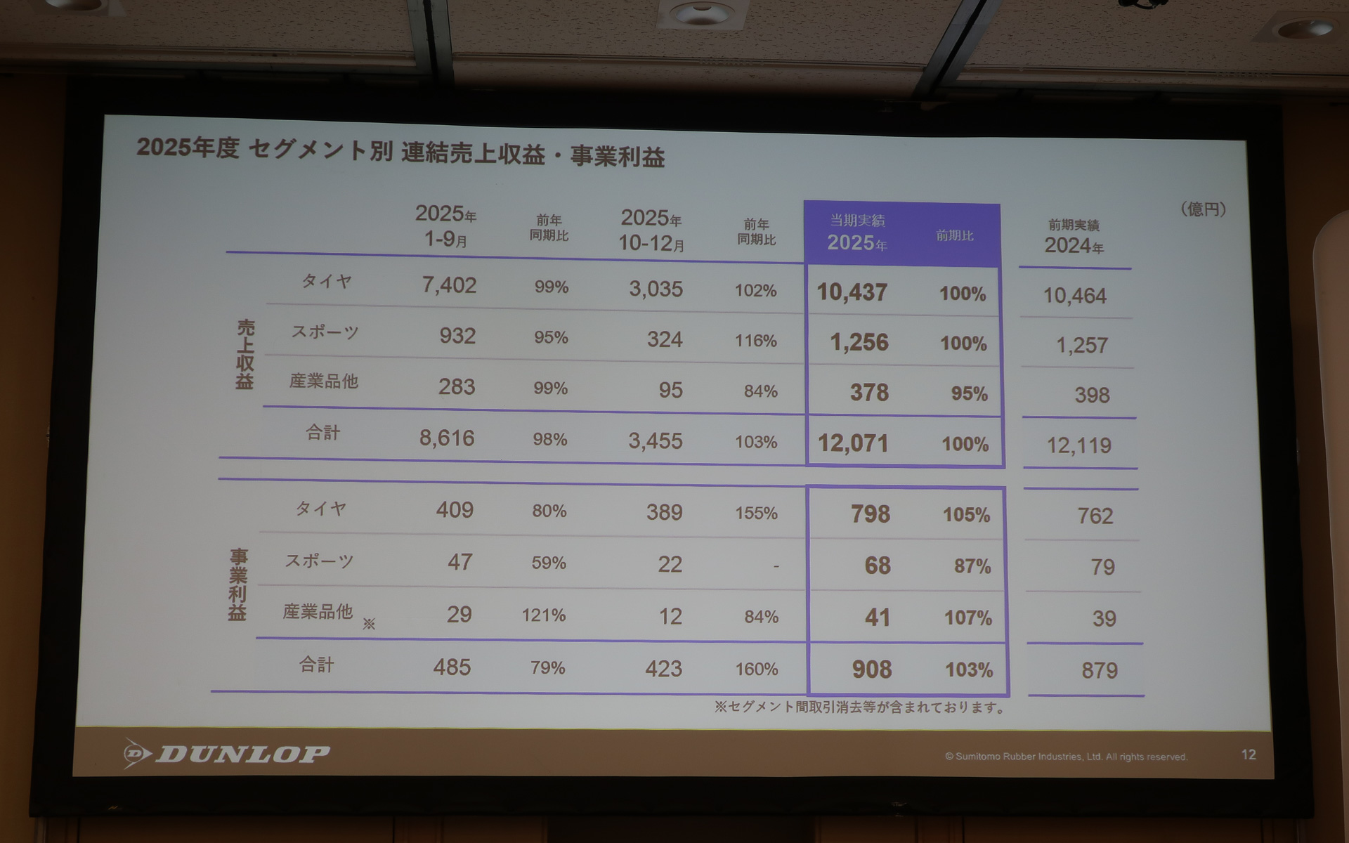 セグメント別の売上収益と事業利益