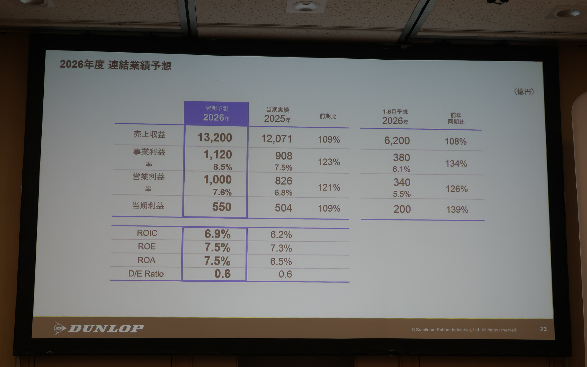 2026年12月期の通期業績見通し
