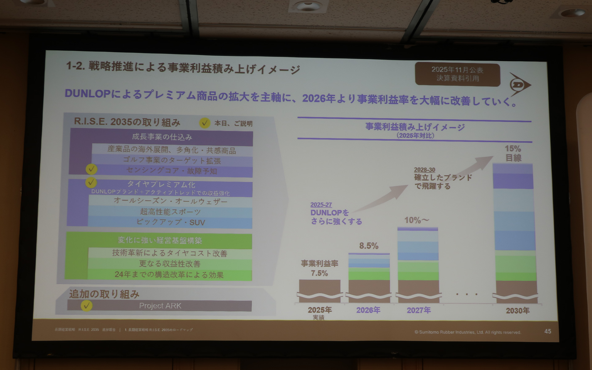 R.I.S.E 2035では多岐にわたる取り組みを段階的に進めていく