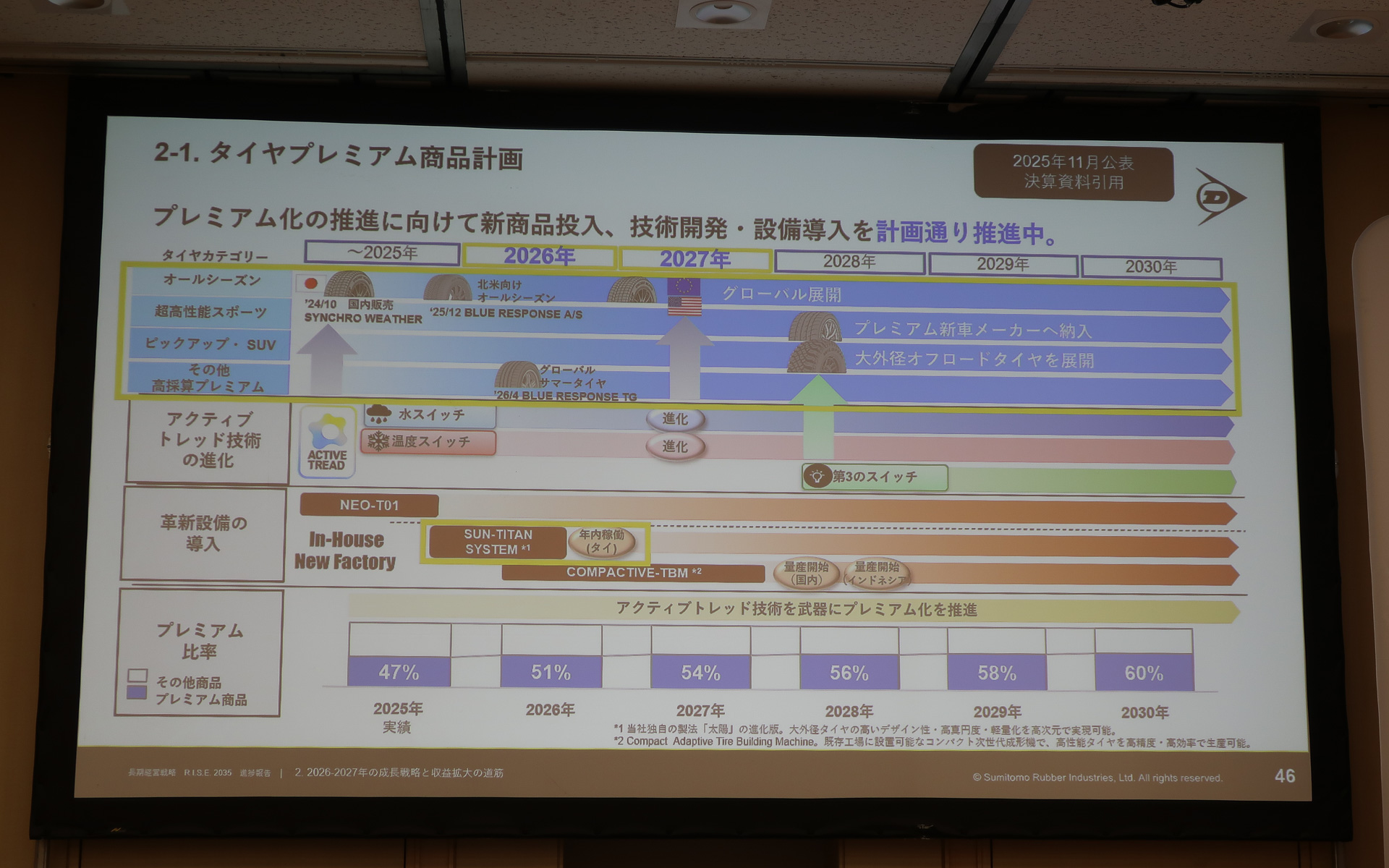 プレミアム商品の拡充を行ない、販売するタイヤのプレミアム比率を高めていく
