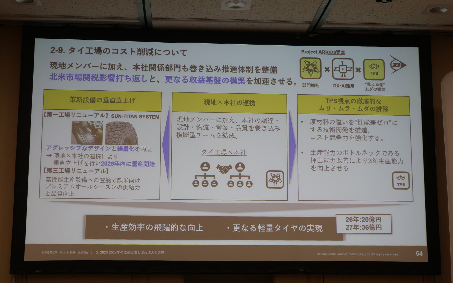 タイ工場では「SUN-TITAN STSTEM」などの導入で収益基盤の構築を加速させる