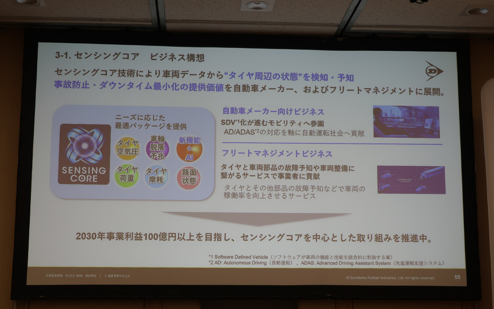 「センシングコア技術」に米ベンチャー企業「Viaduct（バイアダクト）」のAIモデルを組み込み、機能を拡充させた新たなソリューションビジネスを構築