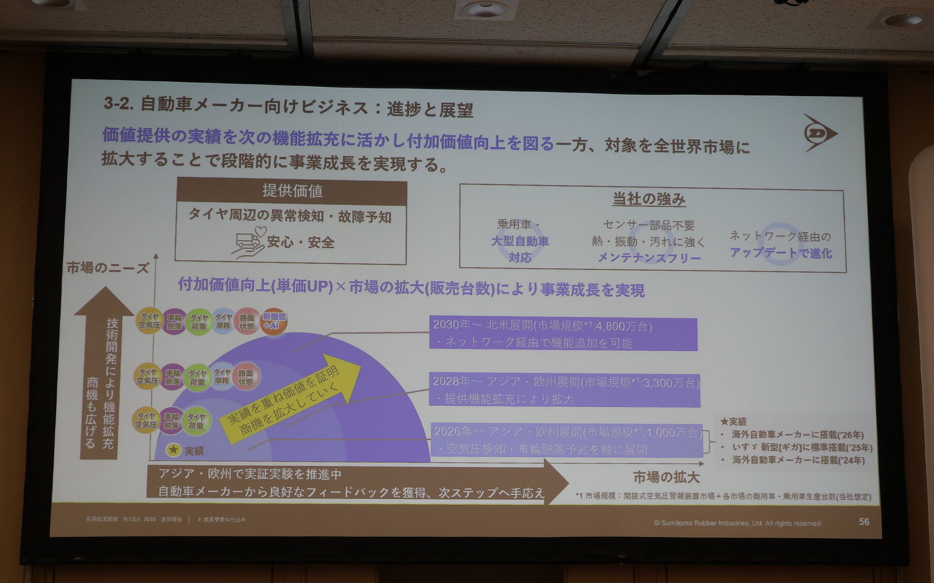 2025年10月に発売されたいすゞ自動車の大型トラック「ギガ」の改良モデルにセンシングコアが標準搭載。2026年からは海外メーカーでの採用も予定されている