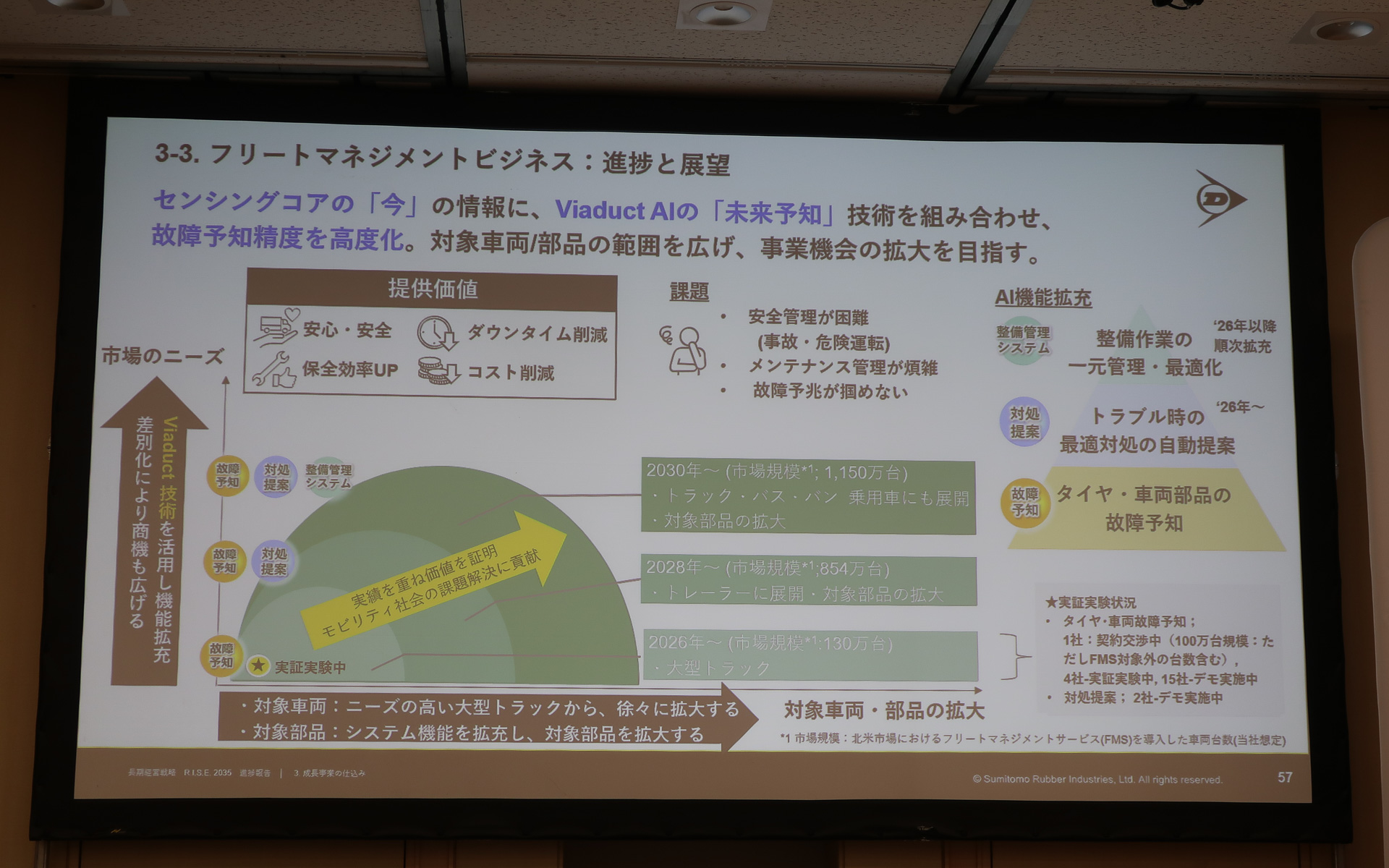 ViaductのAI技術を活用することでセンシングコアの故障予知精度をさらに高度化。車両トラブル時に最適な対処方法や安価部品を提供する「対処提案AI」のサービス提供も予定している