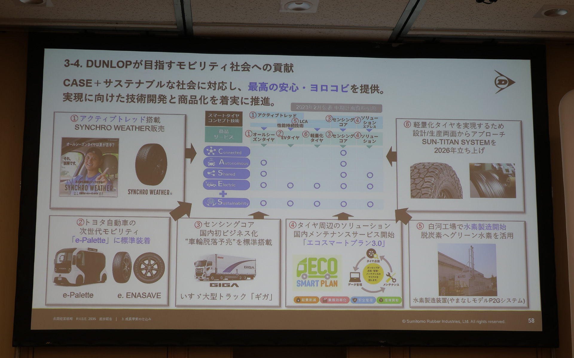 新技術を導入した製品やサービスの提供で「CASE」の進展とサステナブル社会の実現に貢献していく