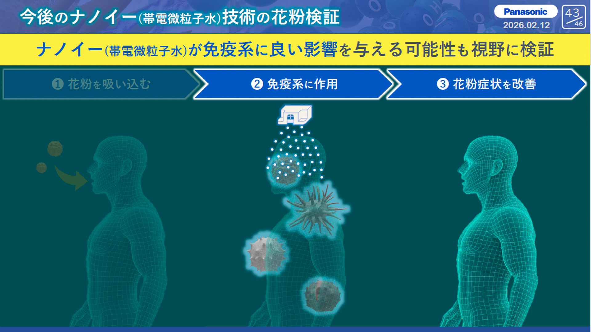 今後のナノイー技術の花粉検証の方向性