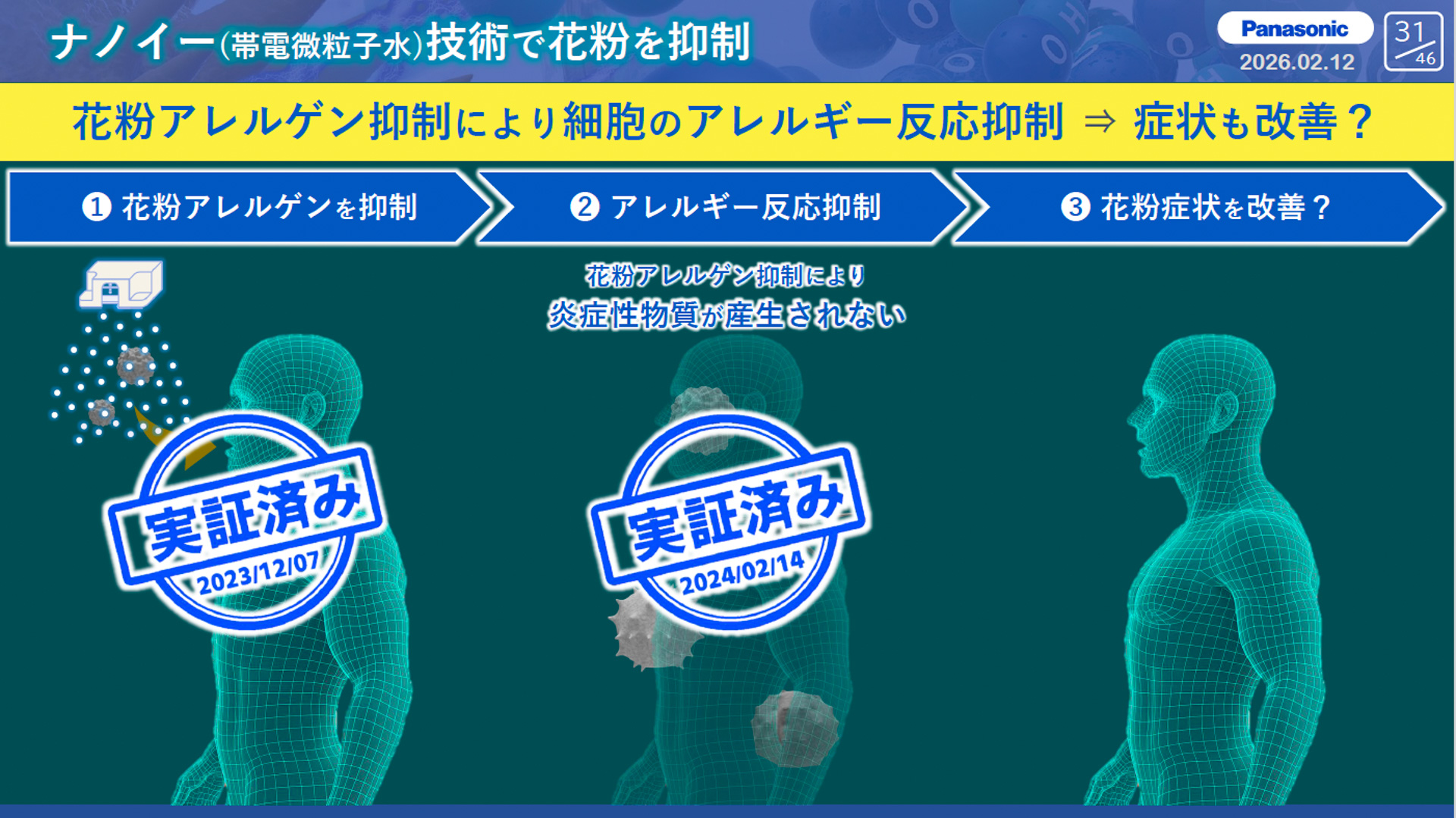 これまでの検証結果の実績