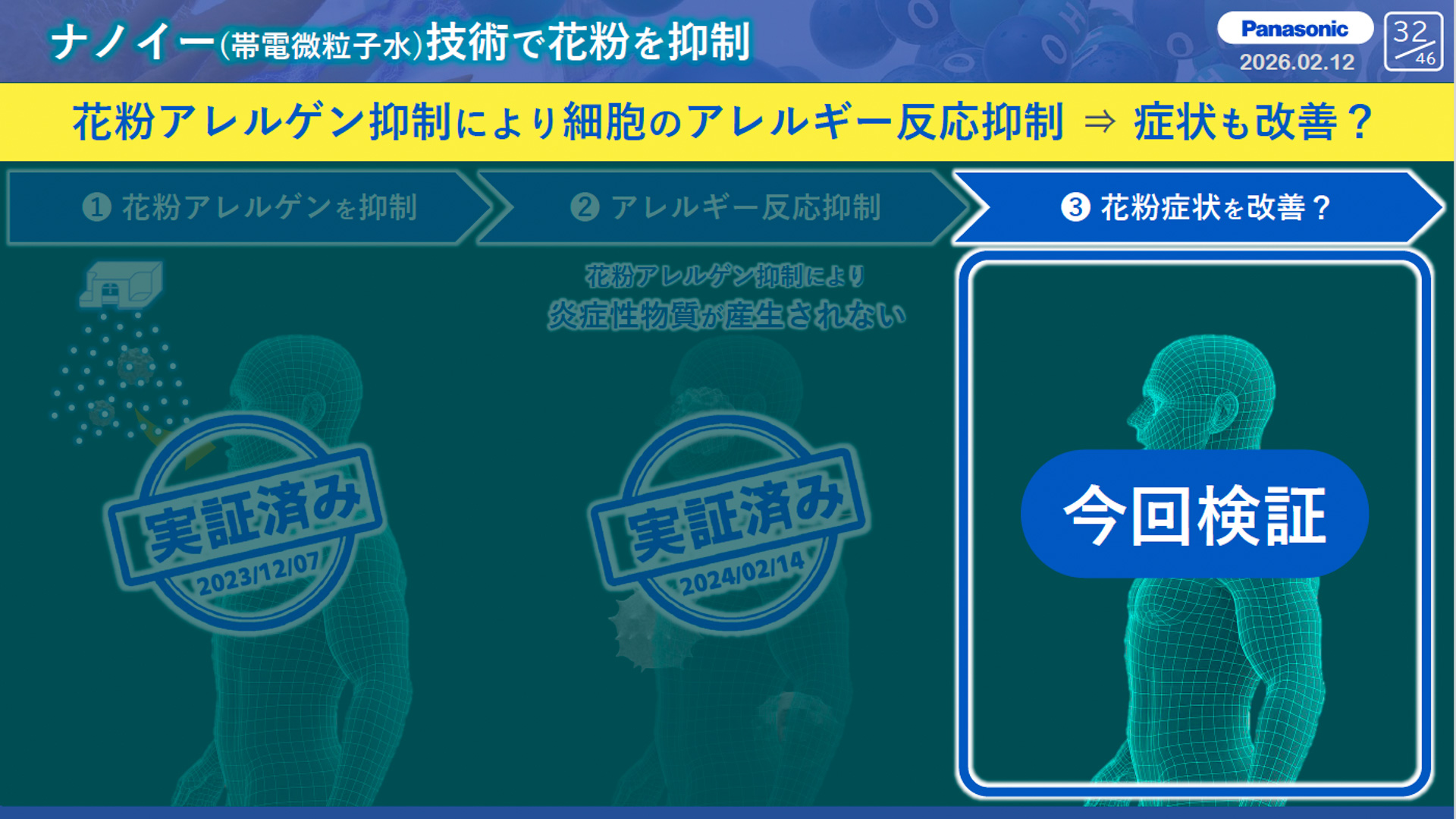 今回の検証結果のポジション