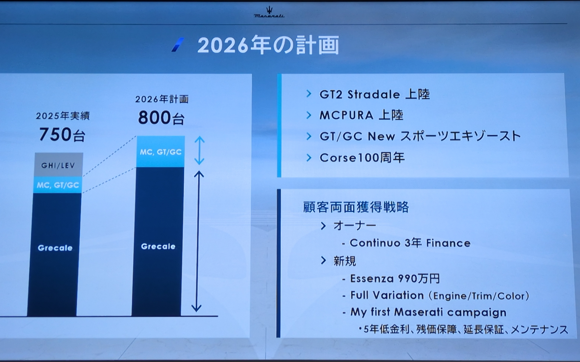 2026年のマセラティ ジャパンの目標