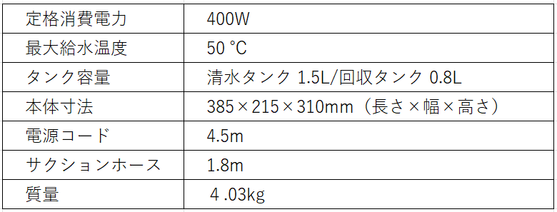 SE 2商品スペック