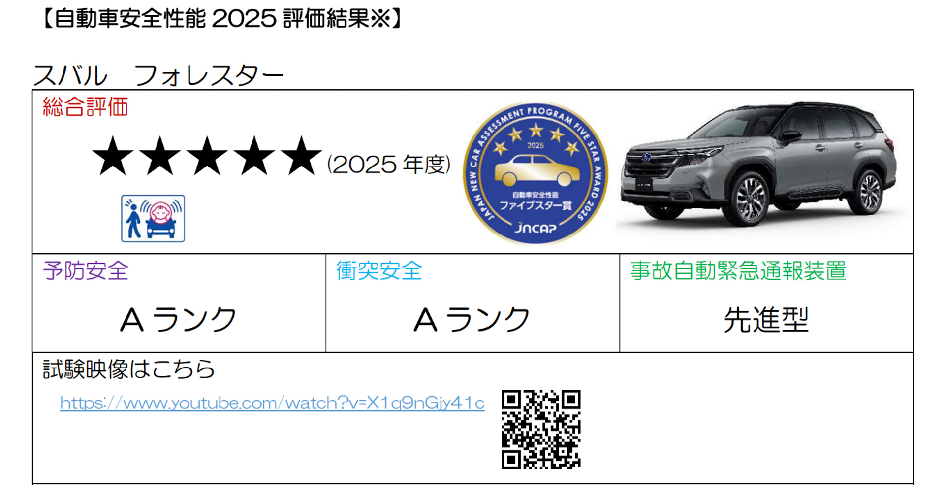 スバル「フォレスター」の評価結果