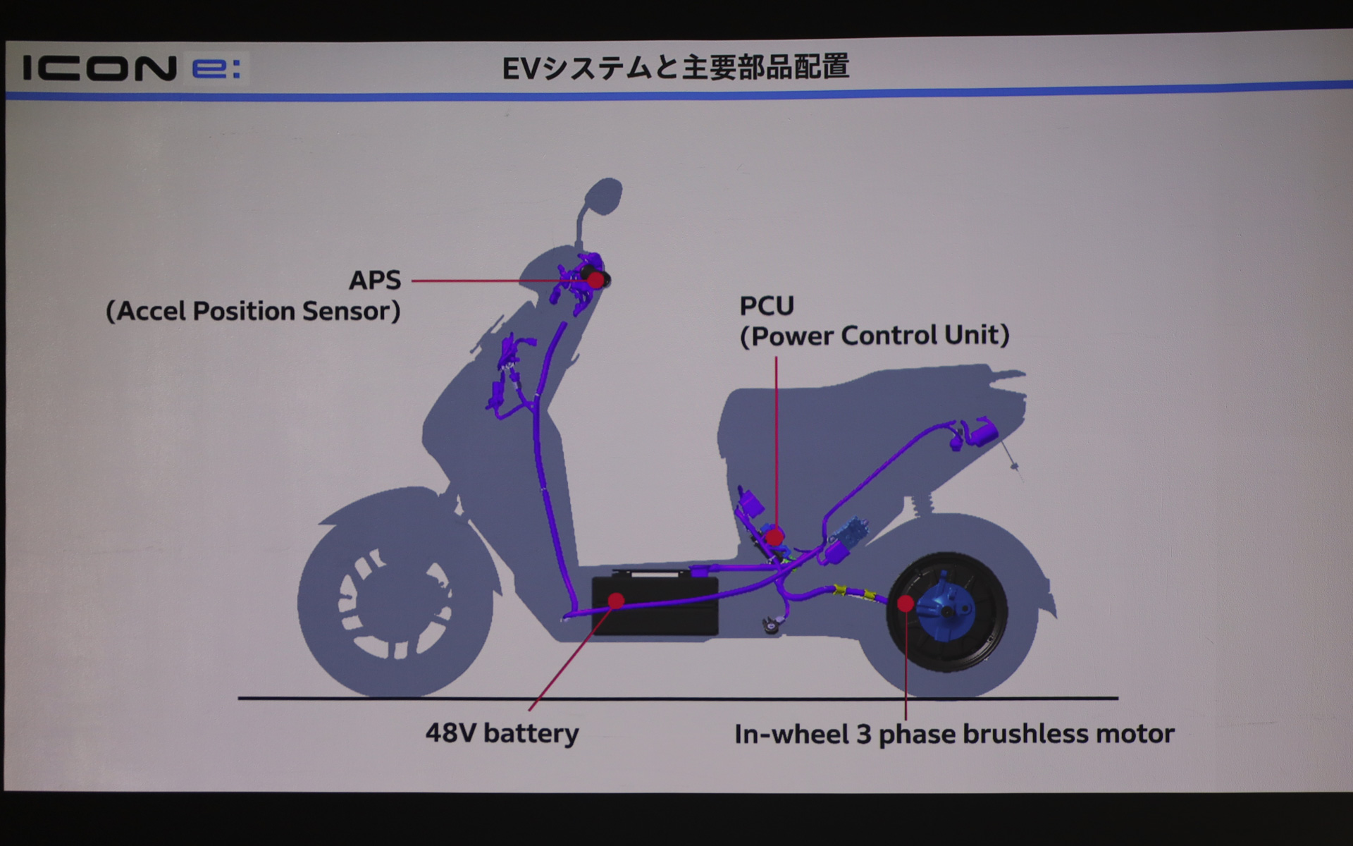 中国市場で普及する48Vの電動車部品を活用したEVシステムを採用する