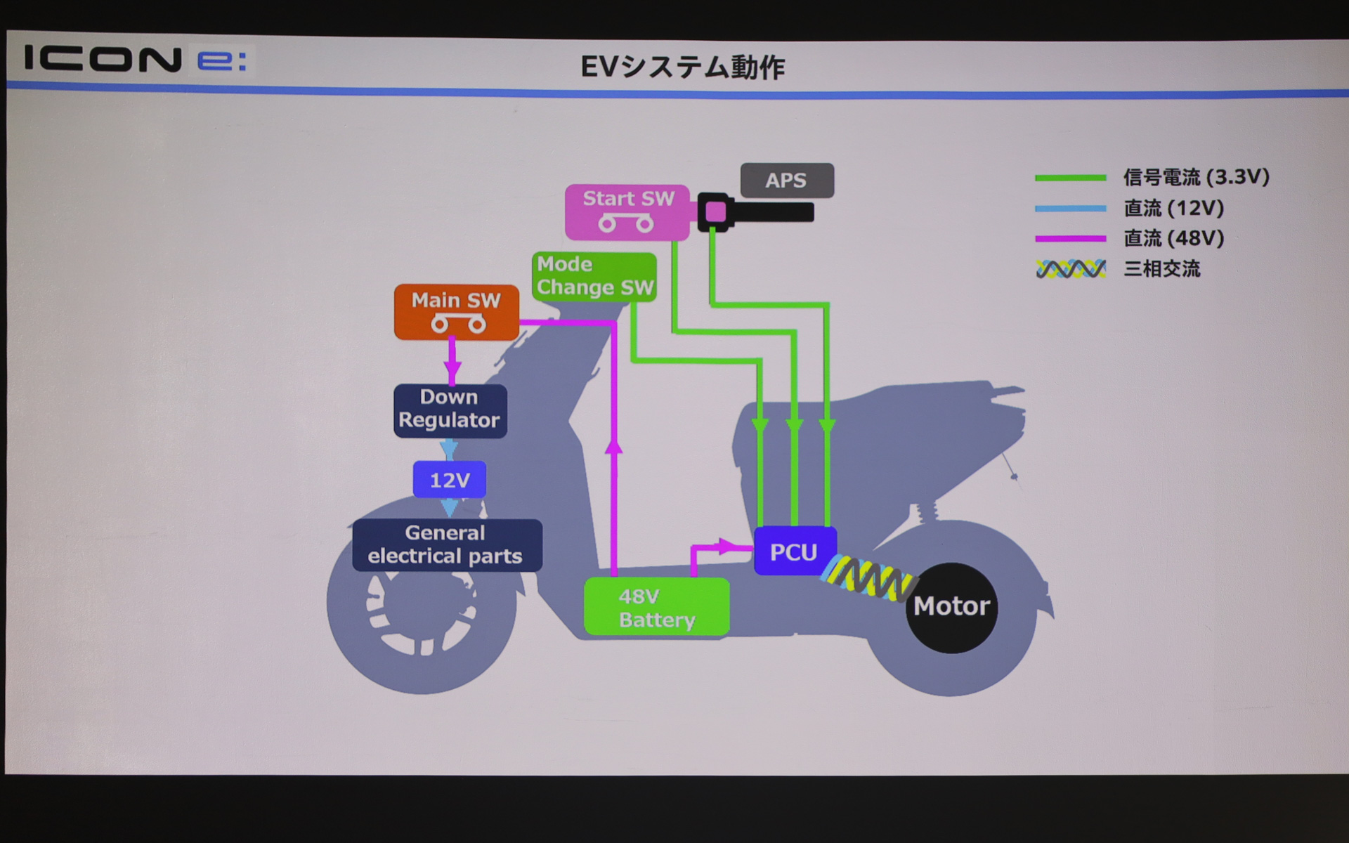 中国市場で普及する48Vの電動車部品を活用したEVシステムを採用する