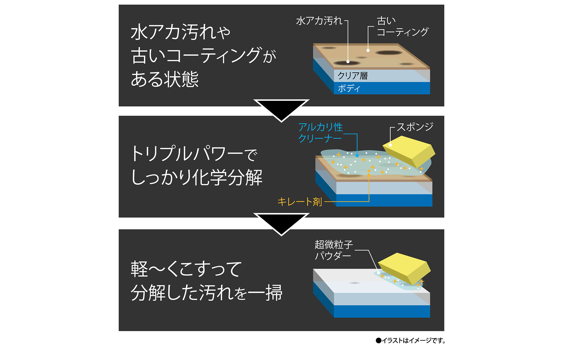 下地リセットシャンプー（C220）