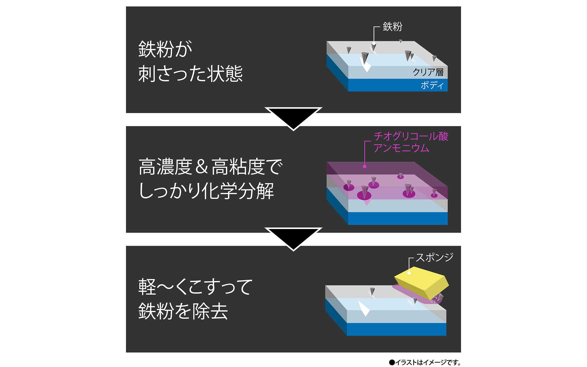鉄粉除去スプレー（C221）