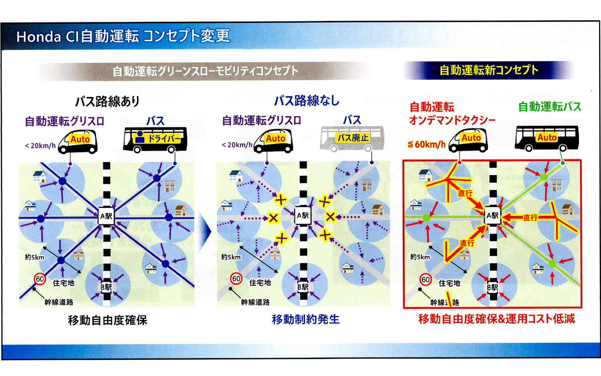 Honda CI自動運転のコンセプト変更イメージ