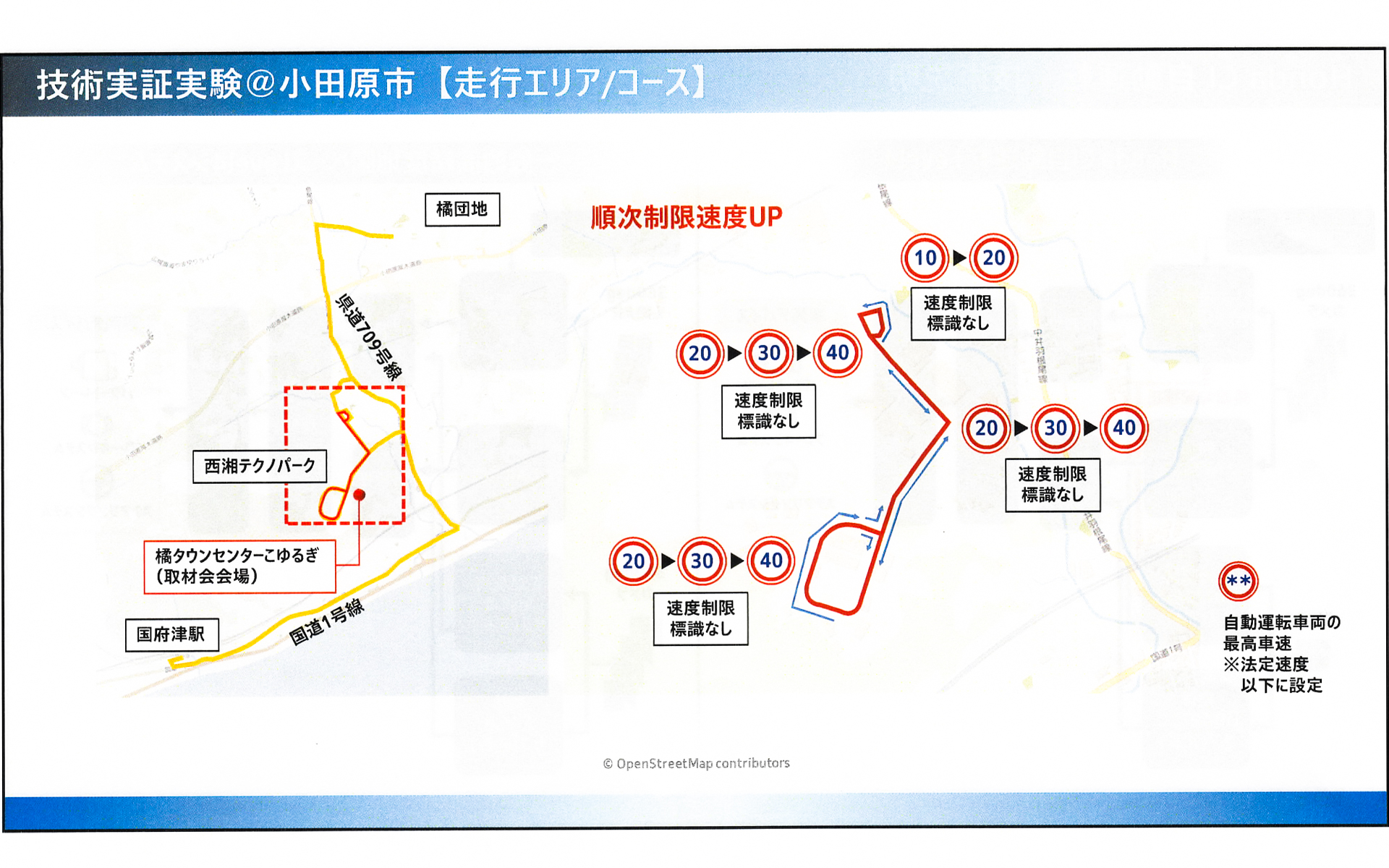 実証実験に使用するコース