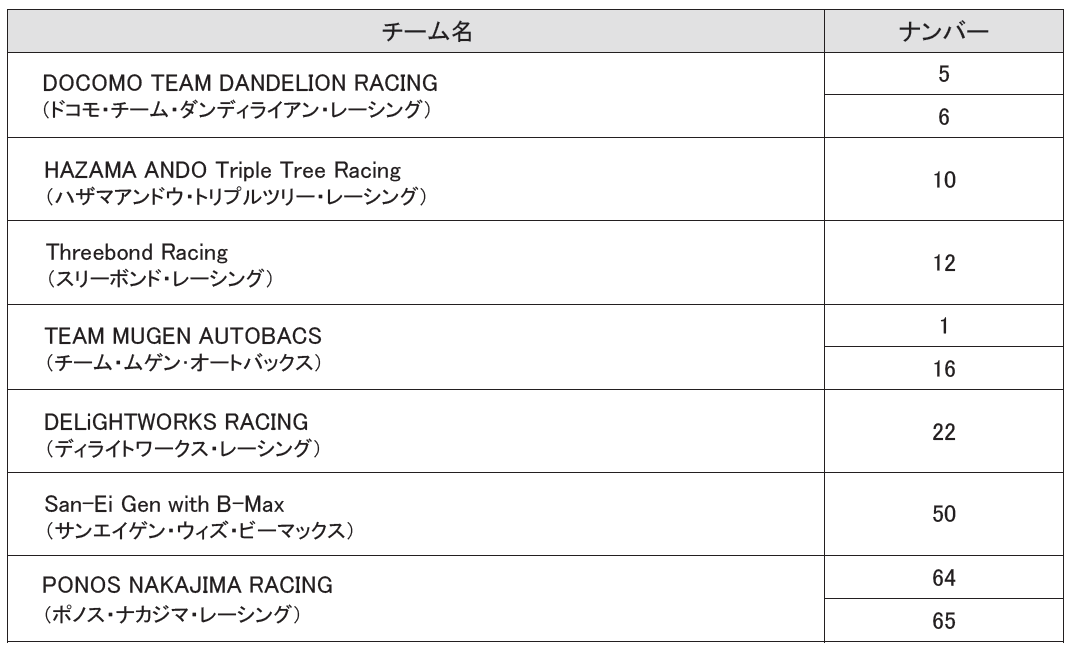 エンジン供給、エンジンメンテナンス、エンジンサーキットサービス