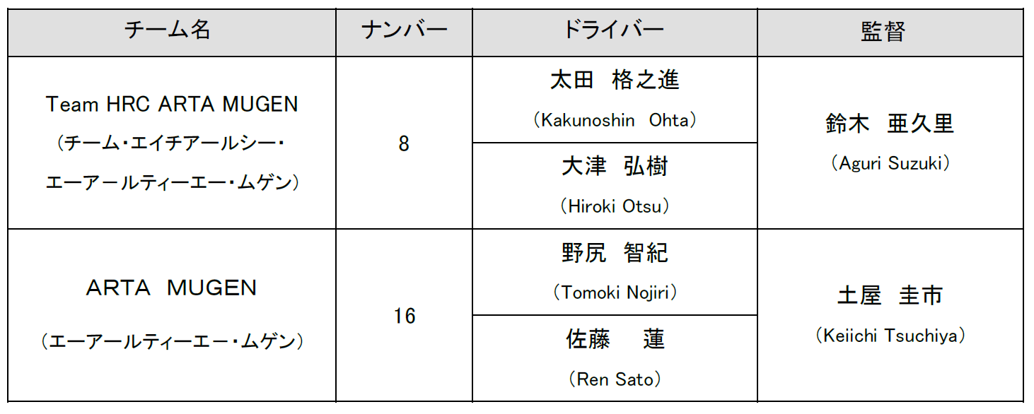 スーパーGT GT500クラス参戦体制