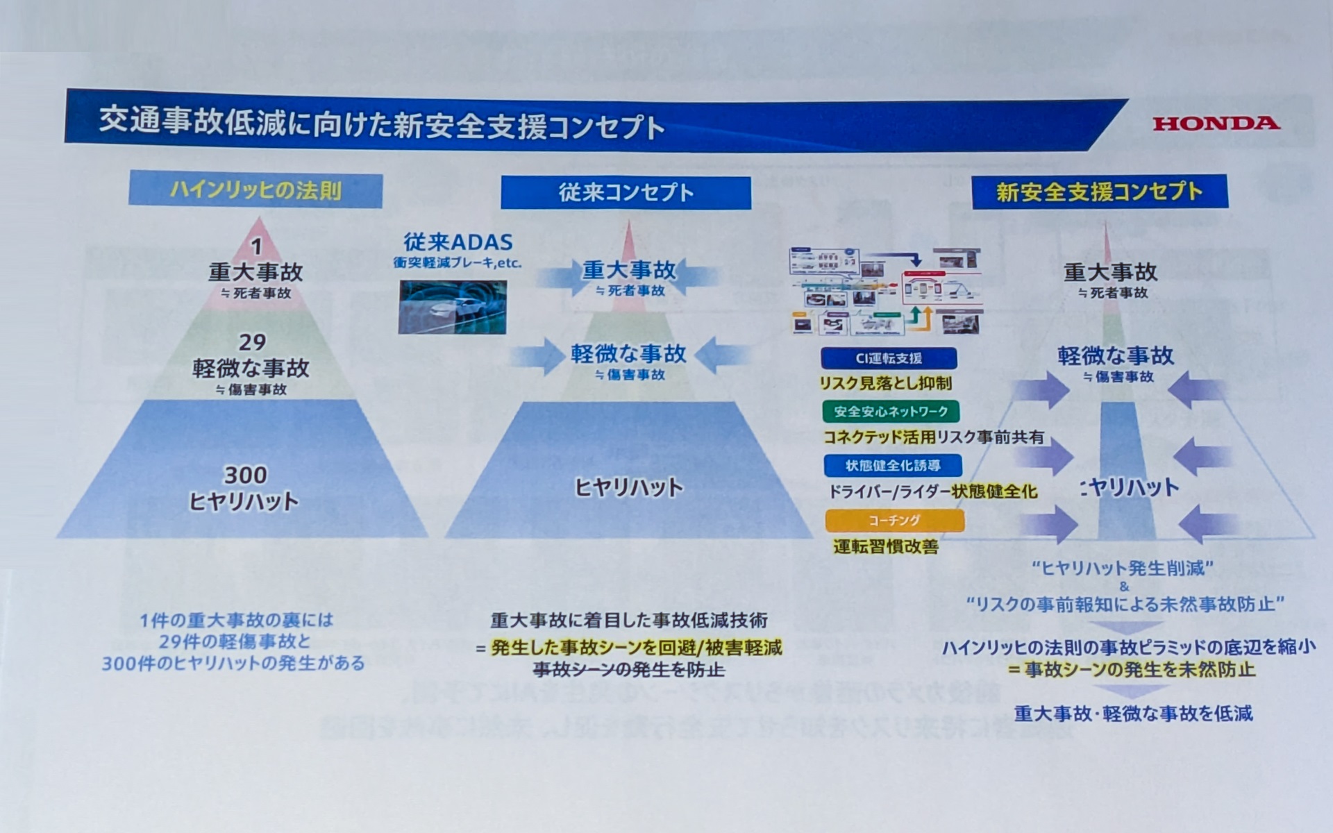新たな安全支援コンセプトの考え方