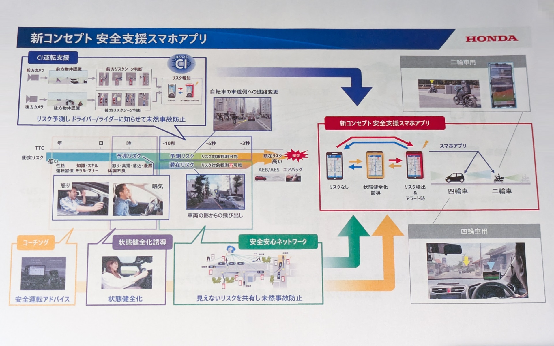 安全支援スマホアプリ