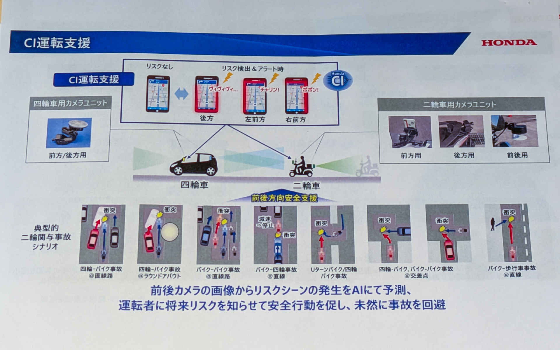 Honda CI運転支援