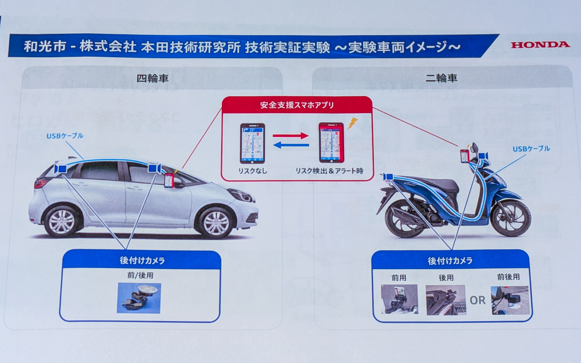 実験車両のイメージ。基本的には前後にカメラ、「安全支援スマホアプリ」をインストールしたスマホの3つとなる