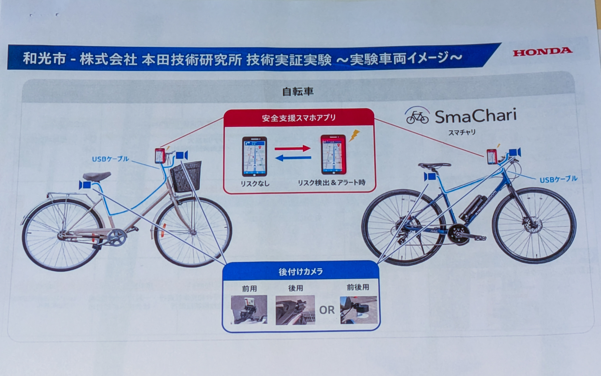 実験車両のイメージ。基本的には前後にカメラ、「安全支援スマホアプリ」をインストールしたスマホの3つとなる