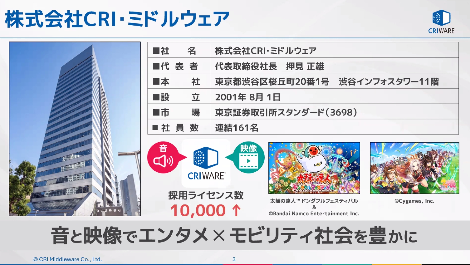 ＣＲＩ・ミドルウェアの会社概要。1万を超えるゲームタイトルでライセンスが採用されている