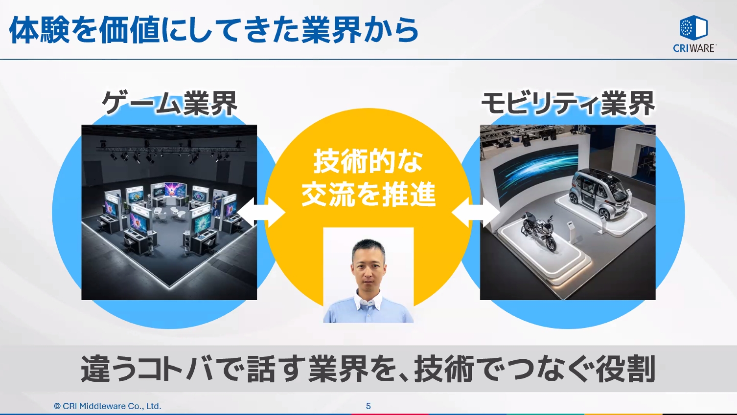 近藤部長の経歴。エンターテインメント業界で積み重ねてきたさまざまな経験をモビリティ領域に橋渡しできる立場にいるのではないかと語った