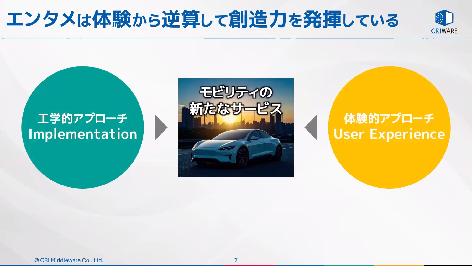 「体験的アプローチ」をモビリティ領域での新たな価値創造やサービス開発にも利用して、試行錯誤を繰り返す力技でクオリティを高めることができる
