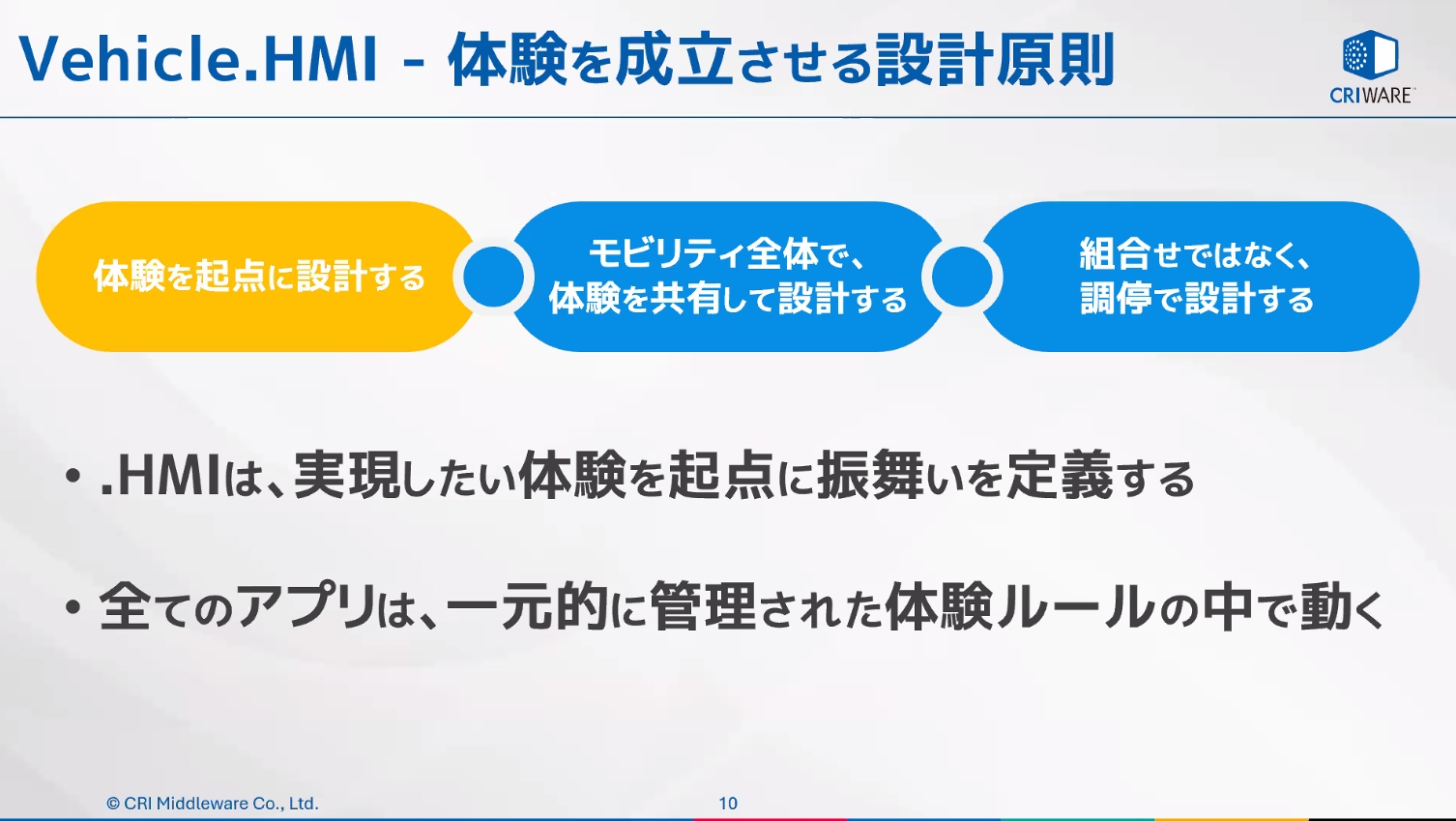 HMIは「何ができるか」ではなく「何を実現したいのか」を軸足として設計され、すべてのアプリは一元的に管理されたルール内で動作することが求められる