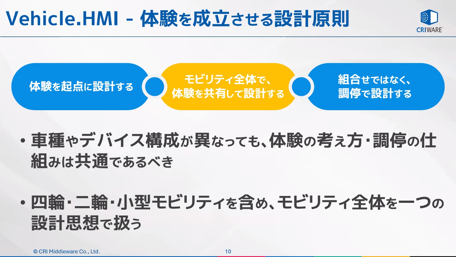 車種やデバイスが変化しても、基本的な考え方や調停の仕組みなどを共通させる仕組みを目指す
