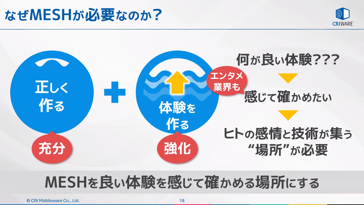 MESHを「よい体験」を見極める場所として活用する