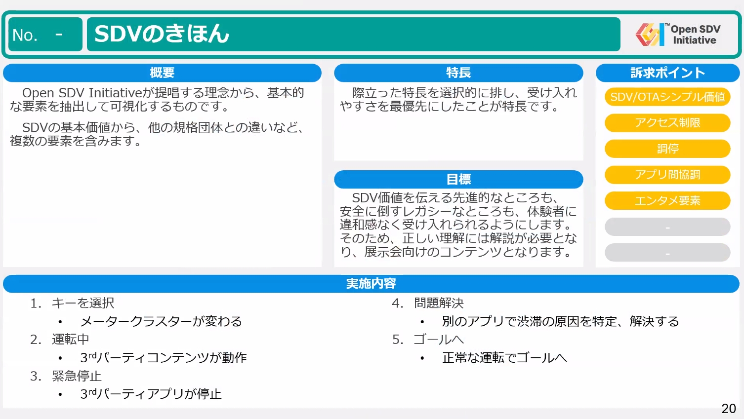 すでに行なわれているMESHを活用したSDVによる将来的な技術のシミュレーション設定