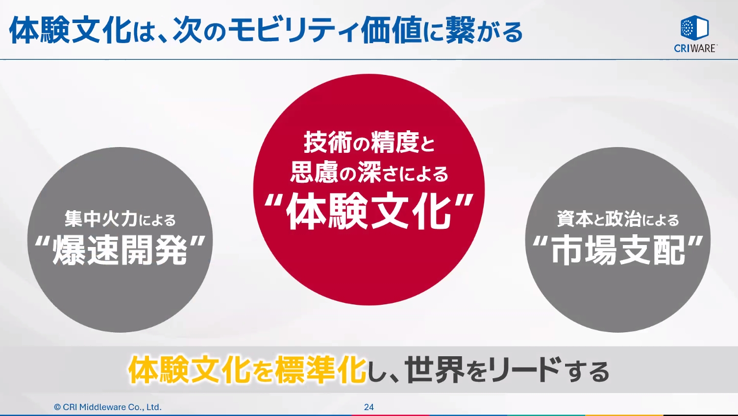 「体験文化」を標準化することで世界をリードできるのではないかと指摘