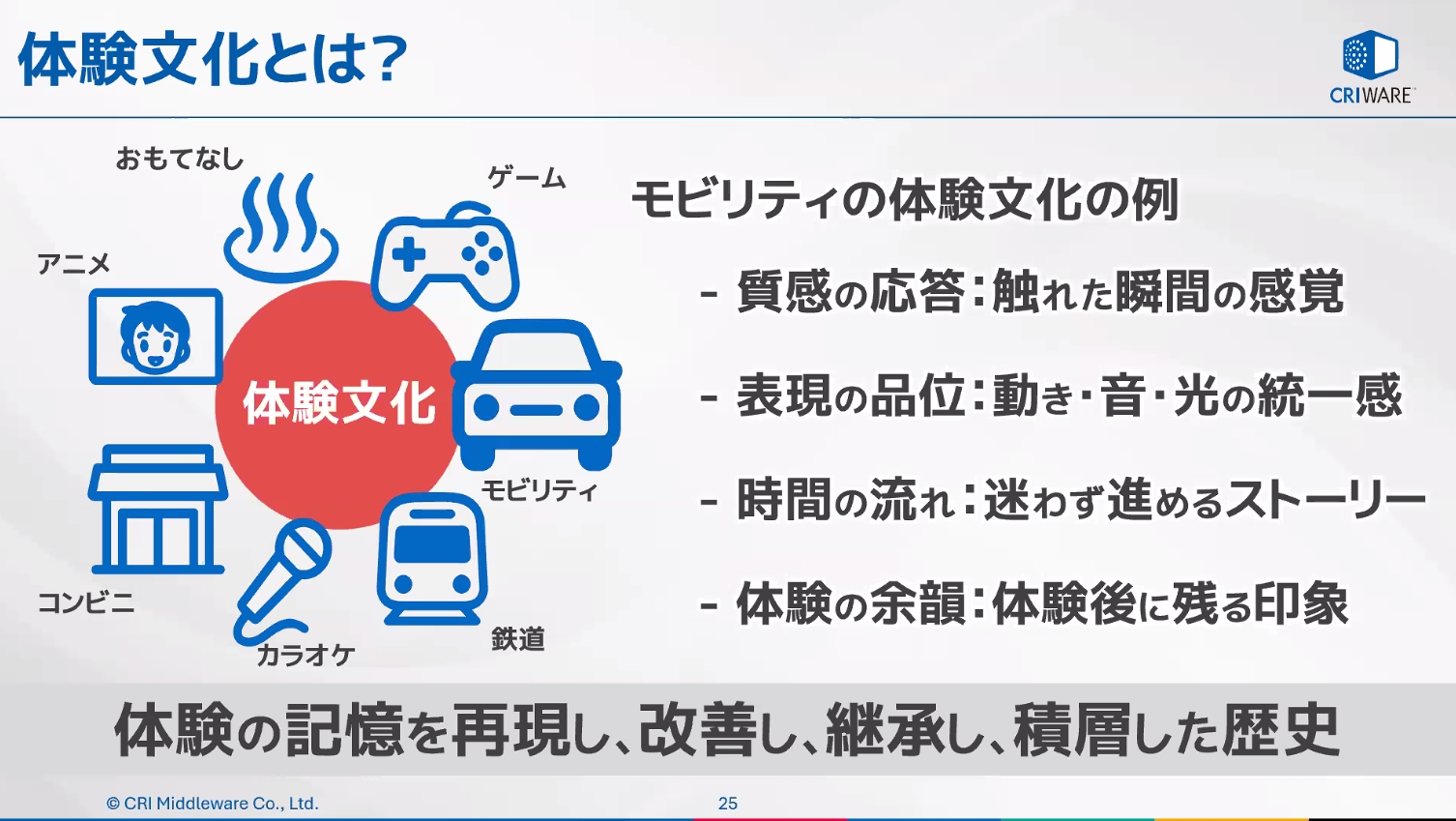 モビリティの体験文化として「質感の応答」「表現の品位」「時間の流れ」「体験の余韻」の4点を紹介
