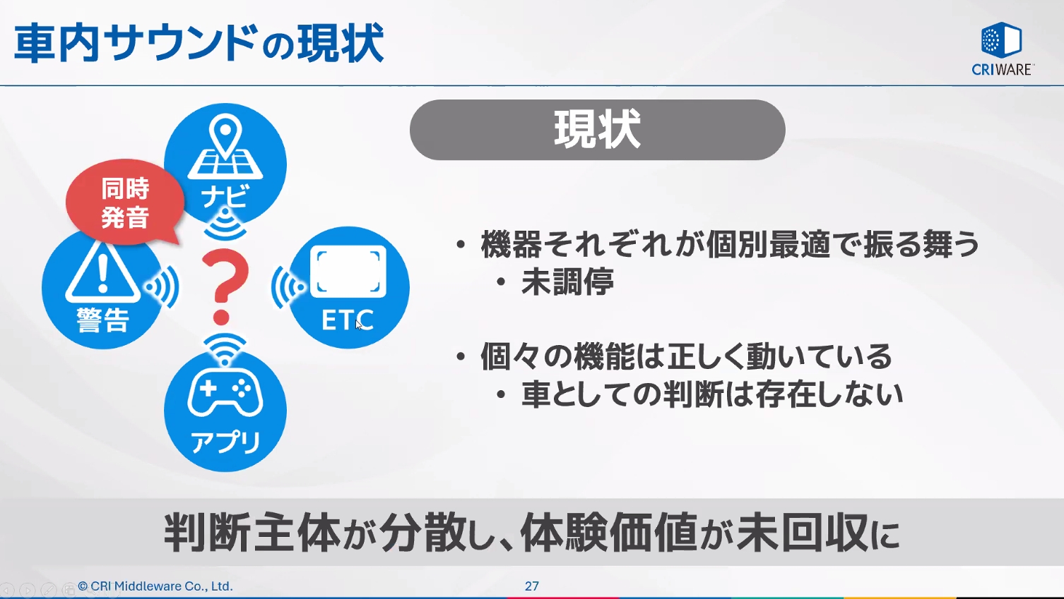 車内サウンドでも現状は機器が個別に動作して体験価値が未回収となっている