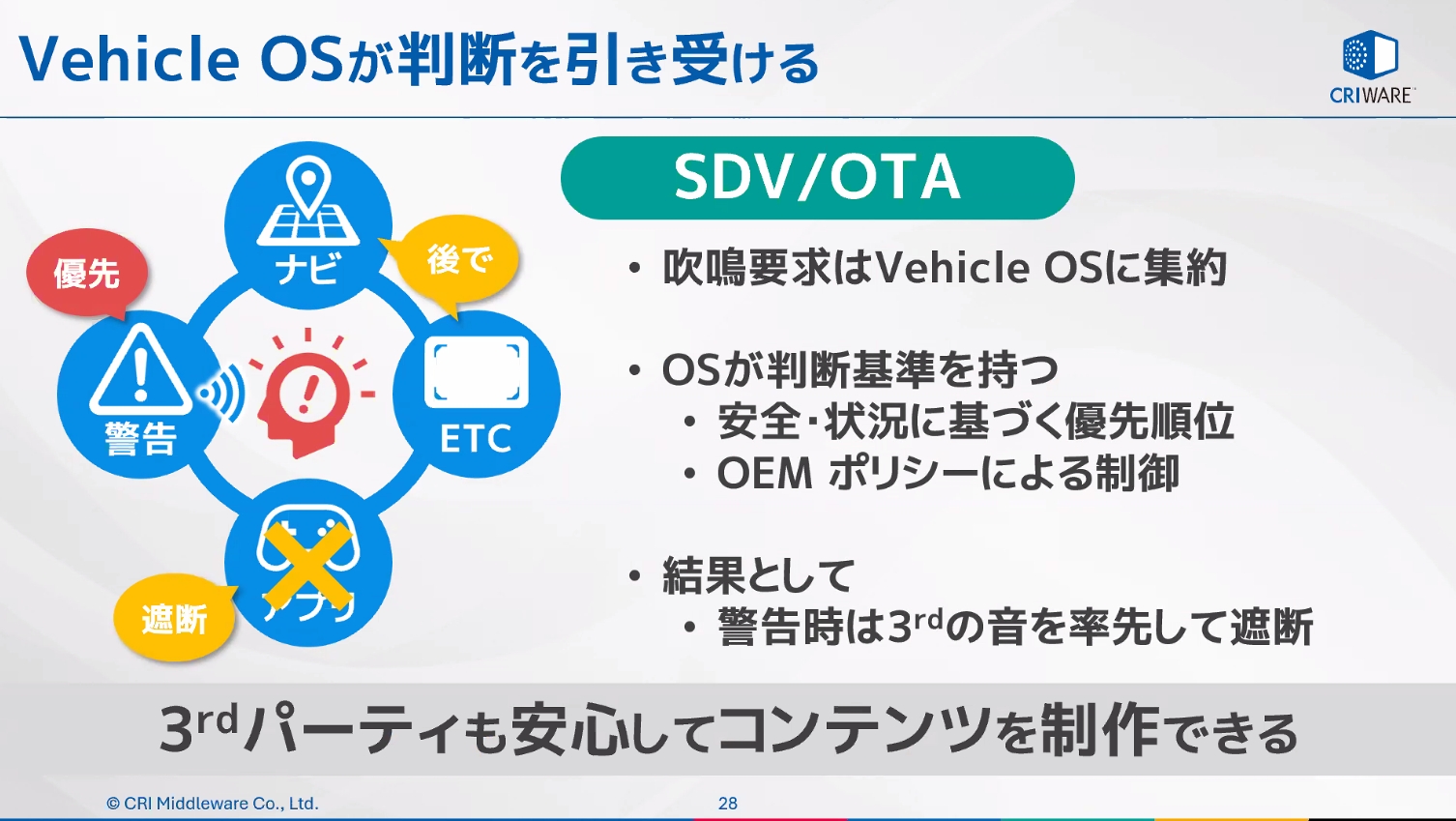 ビークルOSが主体になって優先順位を判定することで乗員の体験価値が向上する