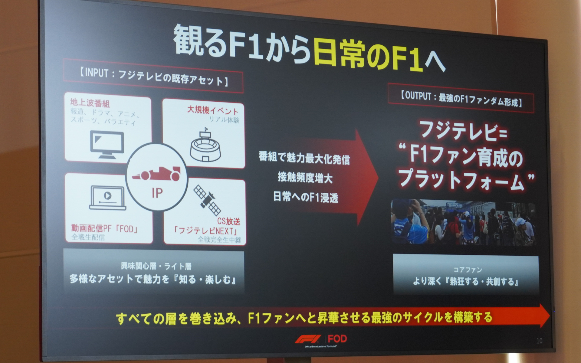 観るF1から日常のF1へ