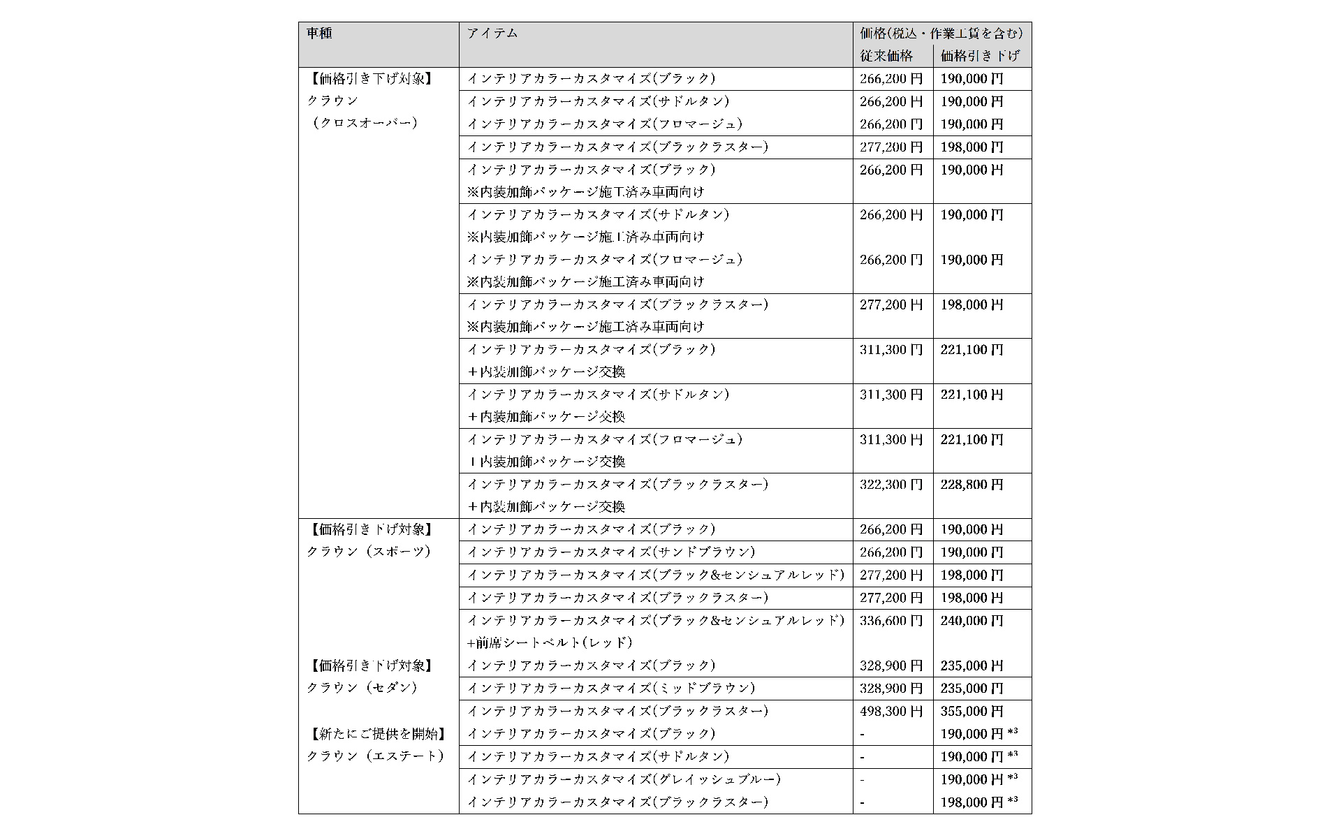 インテリアカラーカスタマイズ価格表