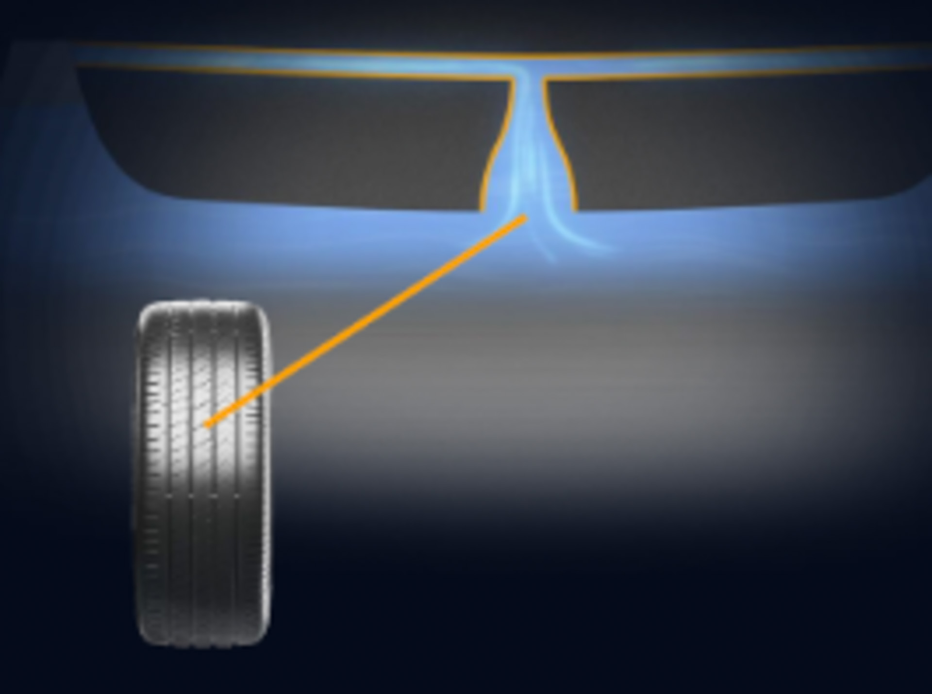 アドバンスド・アクア・チャネル：タイヤの中央ブロックに施したデュアルチャネル排水設計により排水効率を追求。同時に、水流が通過する縦方向のメイン溝を狭めることで排出スピードを向上。より効率的な排水を実現し、タイヤと路面との接触面積を確保する