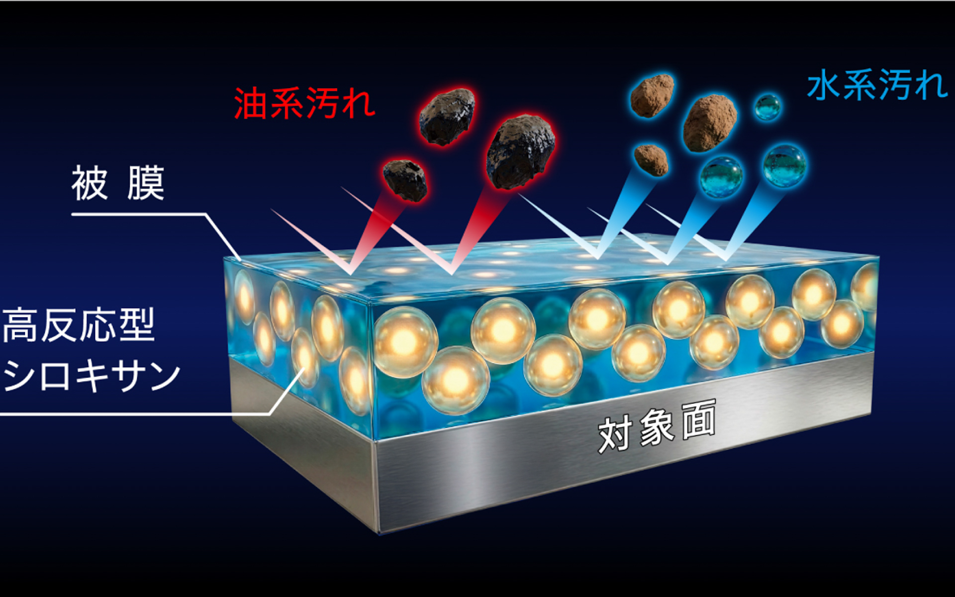 高反応型シロキサンを贅沢に配合したという