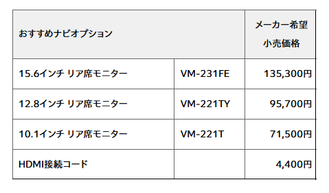 おすすめのナビオプション