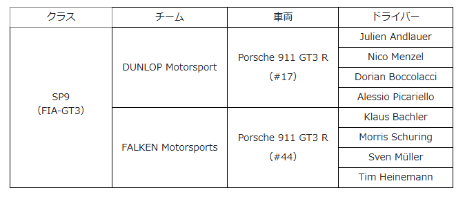 2026年ニュルブルクリンク24時間耐久レース参戦計画概要