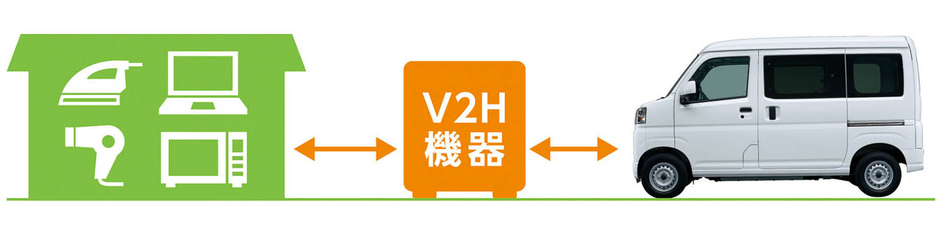 非常用電源の使用イメージ