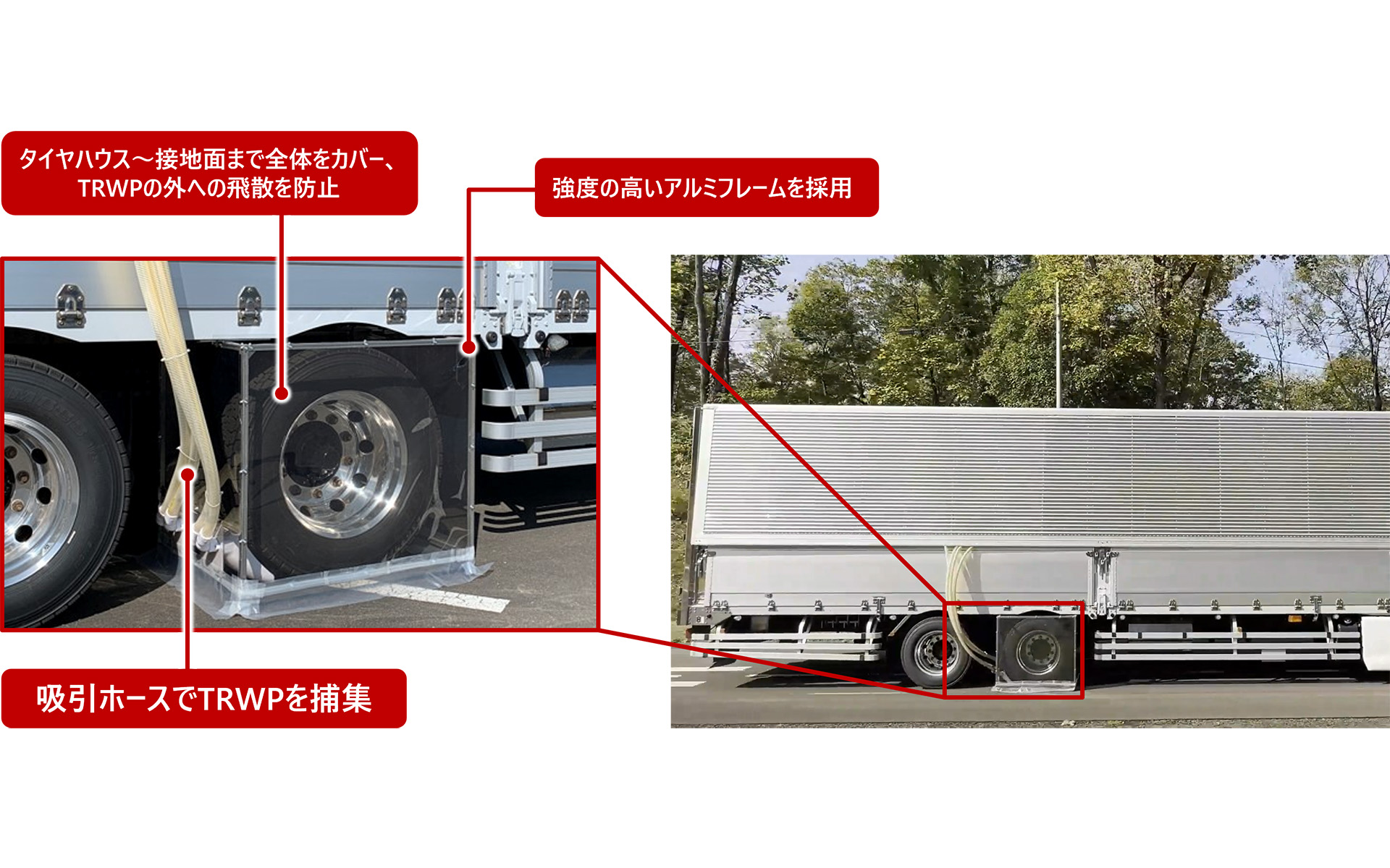 TRWPを捕集する装置をトラックに装着したようす