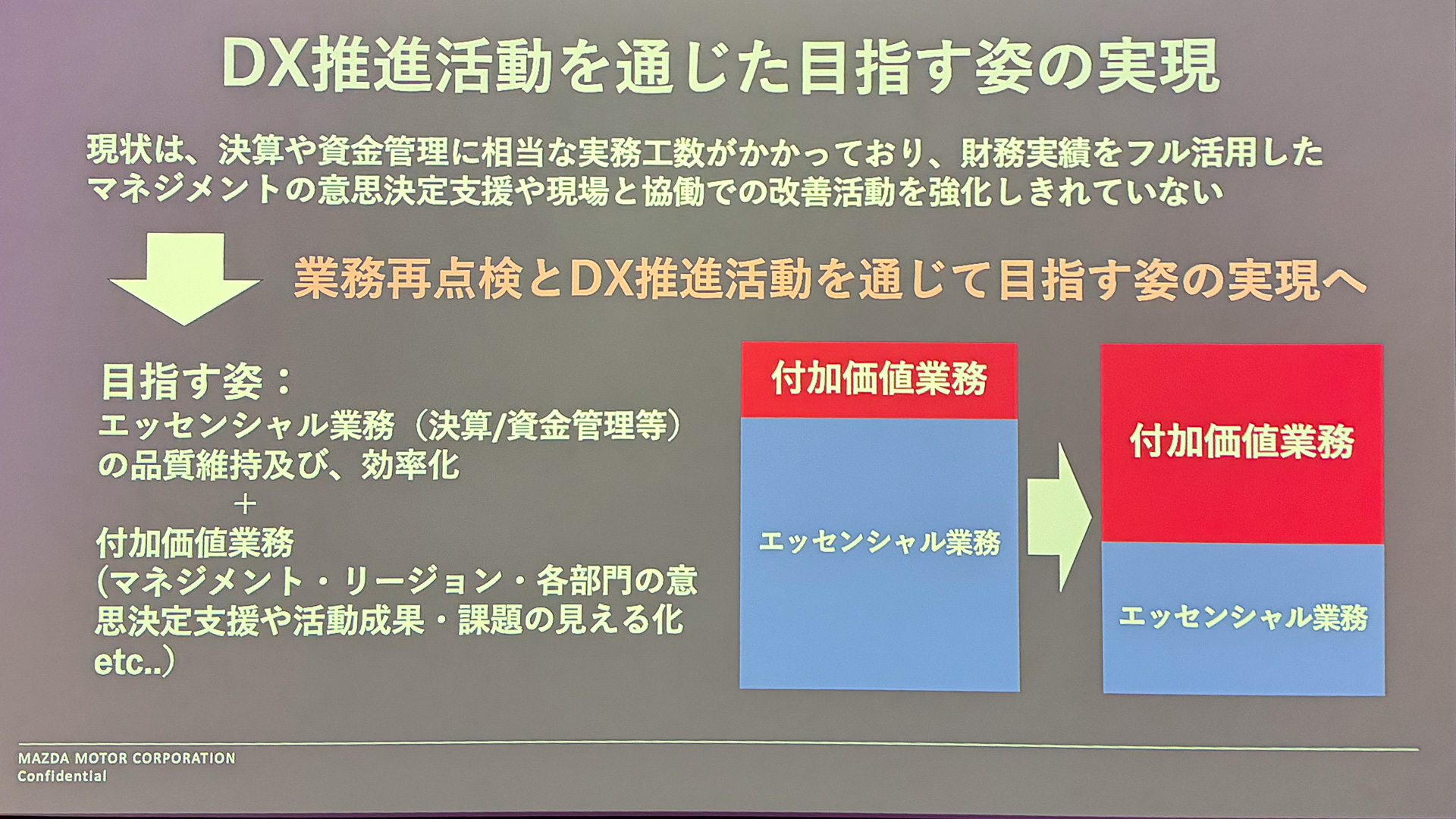 マツダの活動について
